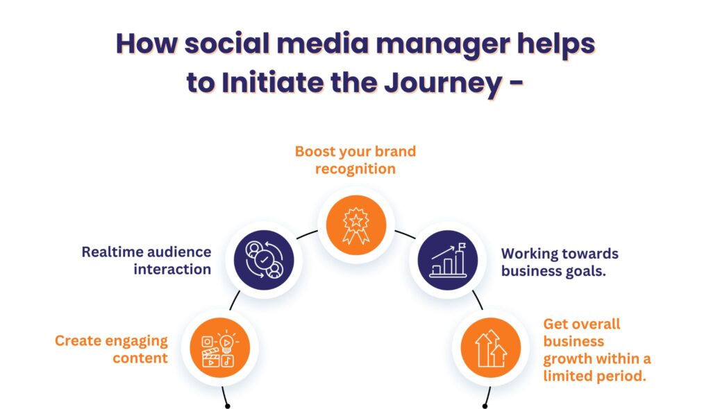 How Can Social Media Professionals Help You Initiate & Manage Social Media Journey?